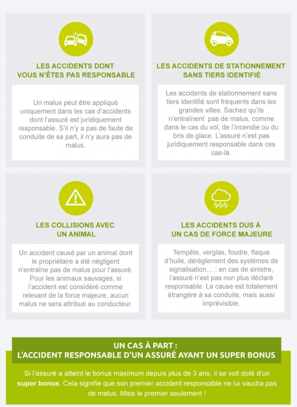 Les sinistres n'entraînant pas de malus en auto